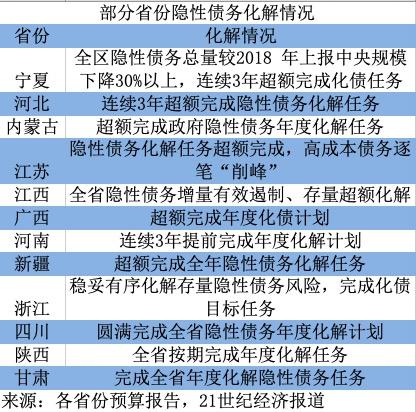 21深度｜31个省份如何化解地方债？