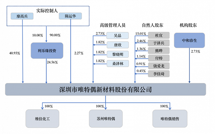 唯特偶一年内收2次安全生产处罚 业绩受压锡价大幅上涨