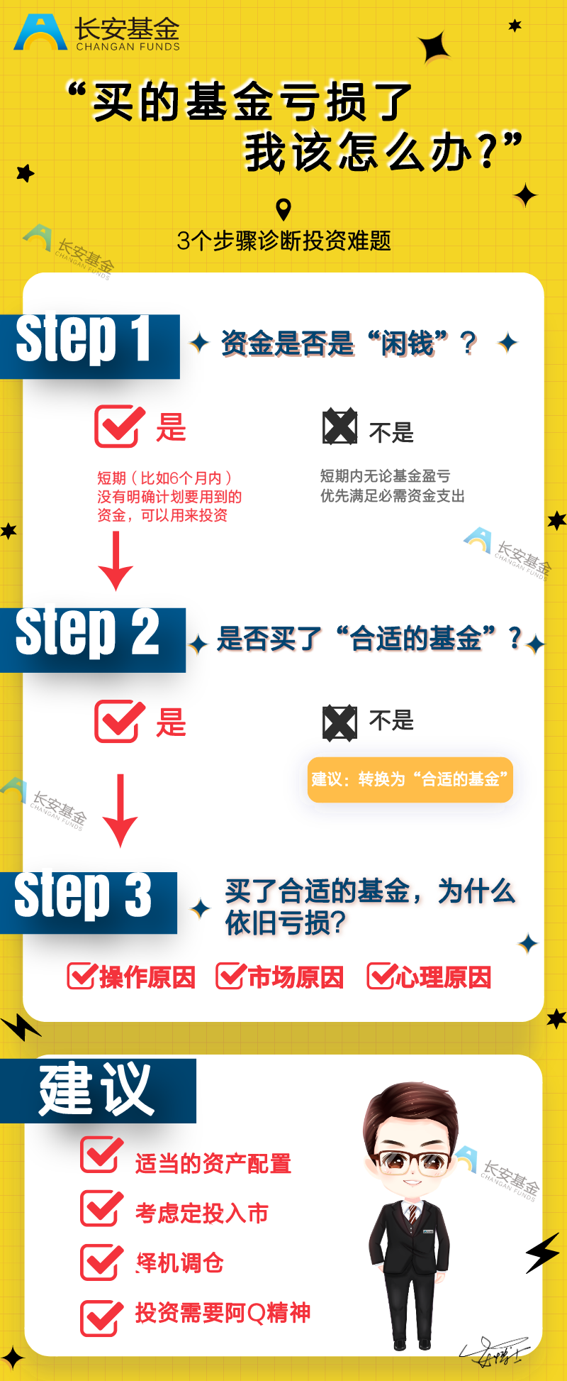 买的基金浮亏了，我该怎么办？（上）