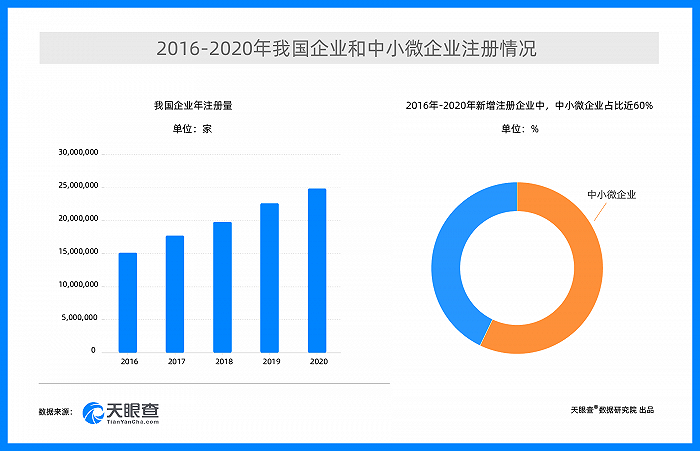 数说“十三五”：解析中国经济的“微观密码”