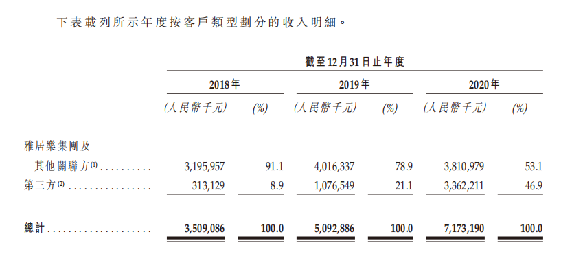 陈璐琳大手笔去关联交易 雅城一年狂进84城