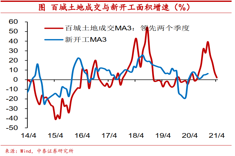 中泰宏观首席分析师陈兴：今年经济会过热了吗？