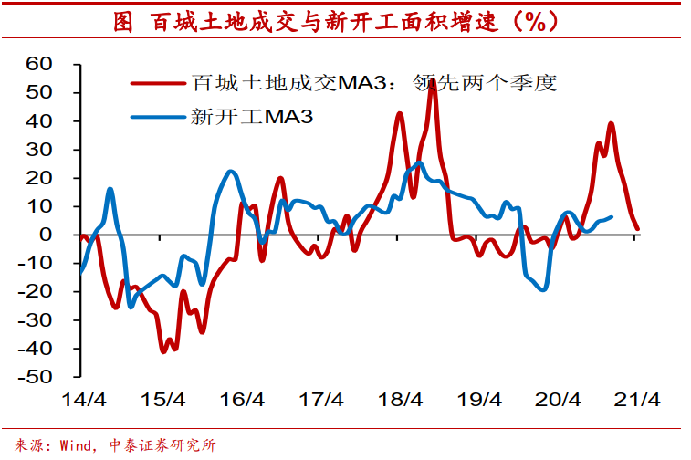 “中泰宏观首席分析师陈兴：今年经济会过热了吗？