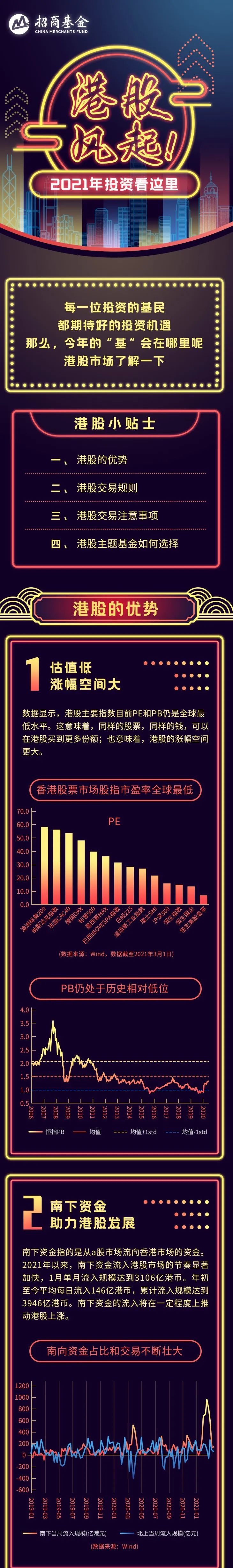 “南下掘金你需要了解的四部曲！