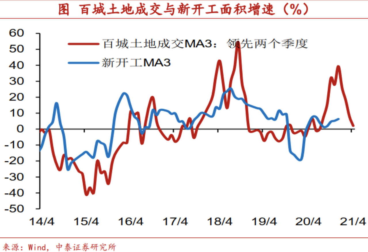 今年经济会过热吗？分析师：恢复由快到慢 复苏斜率趋平