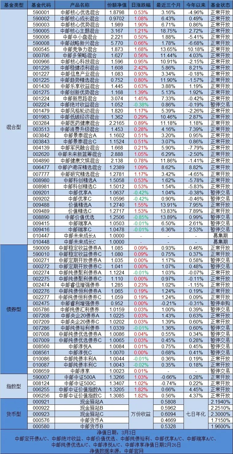 “中邮早餐汇210304