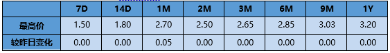 【银华基金】交易日报 2021-3-4