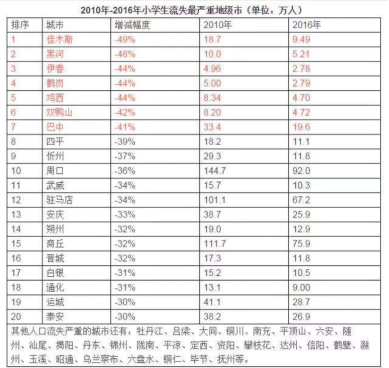 人口出生率断崖式下跌，对楼市意味着什么？休闲区蓝鸢梦想 - Www.slyday.coM
