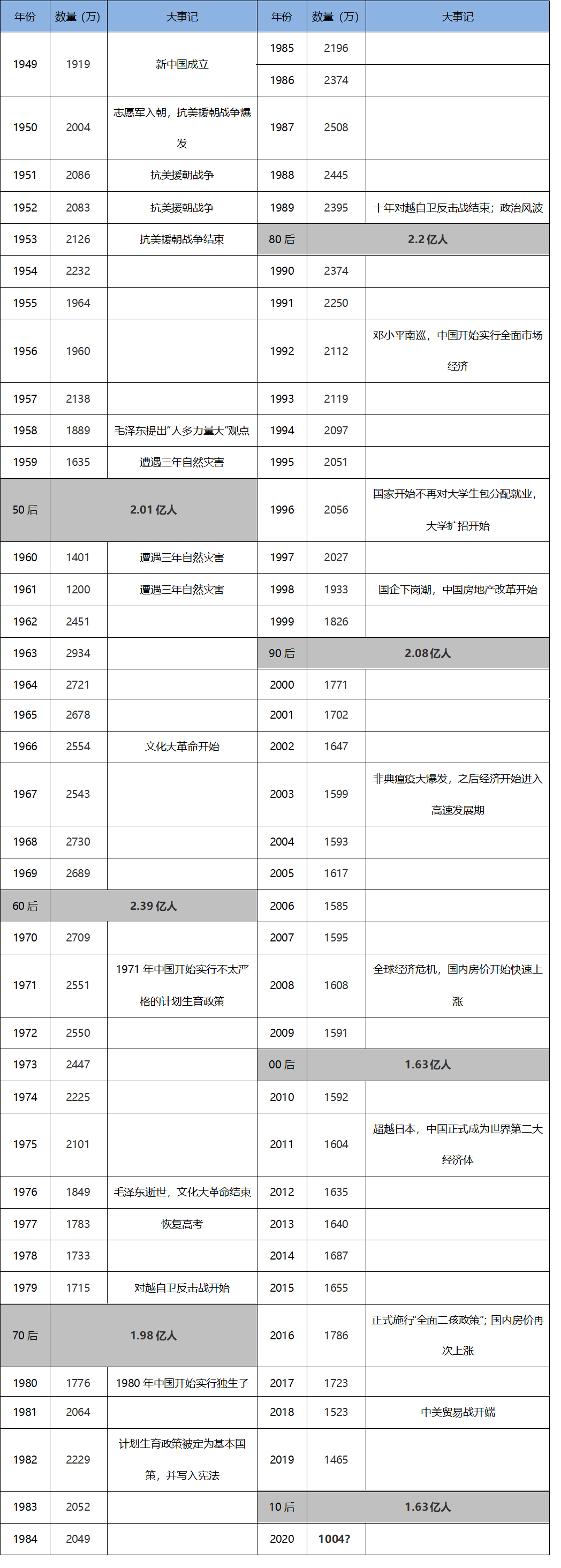 人口出生率断崖式下跌，对楼市意味着什么？休闲区蓝鸢梦想 - Www.slyday.coM