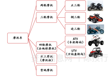 摩托车基本结构图解图片