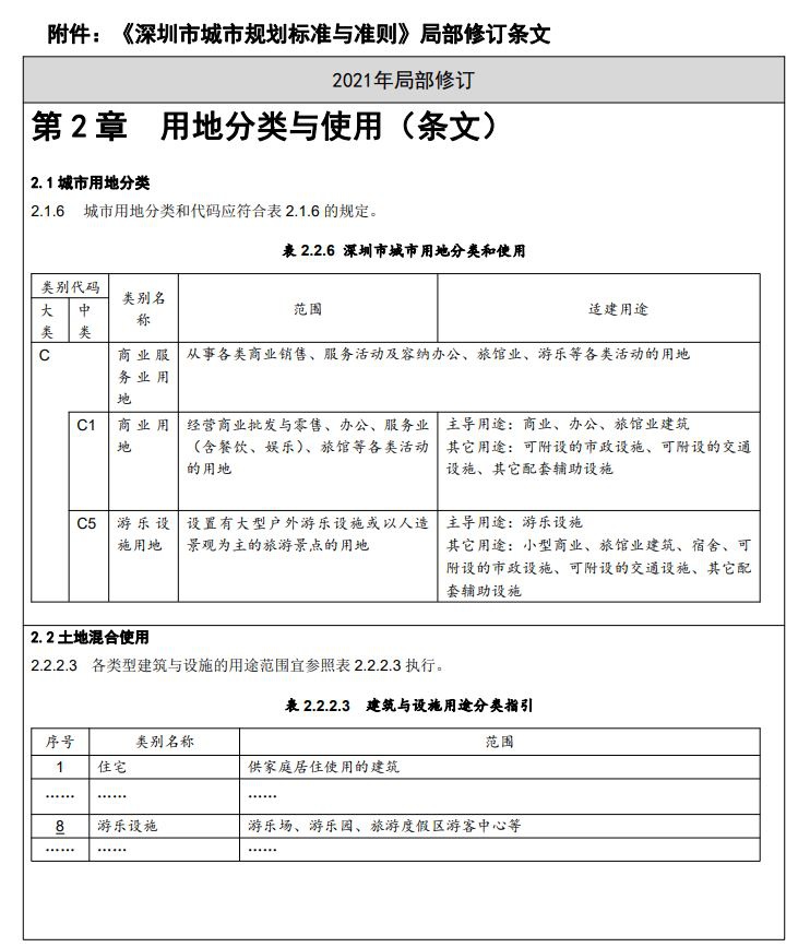 深圳新规删除“商务公寓”：类住宅化倾向偏离短期住宿目的