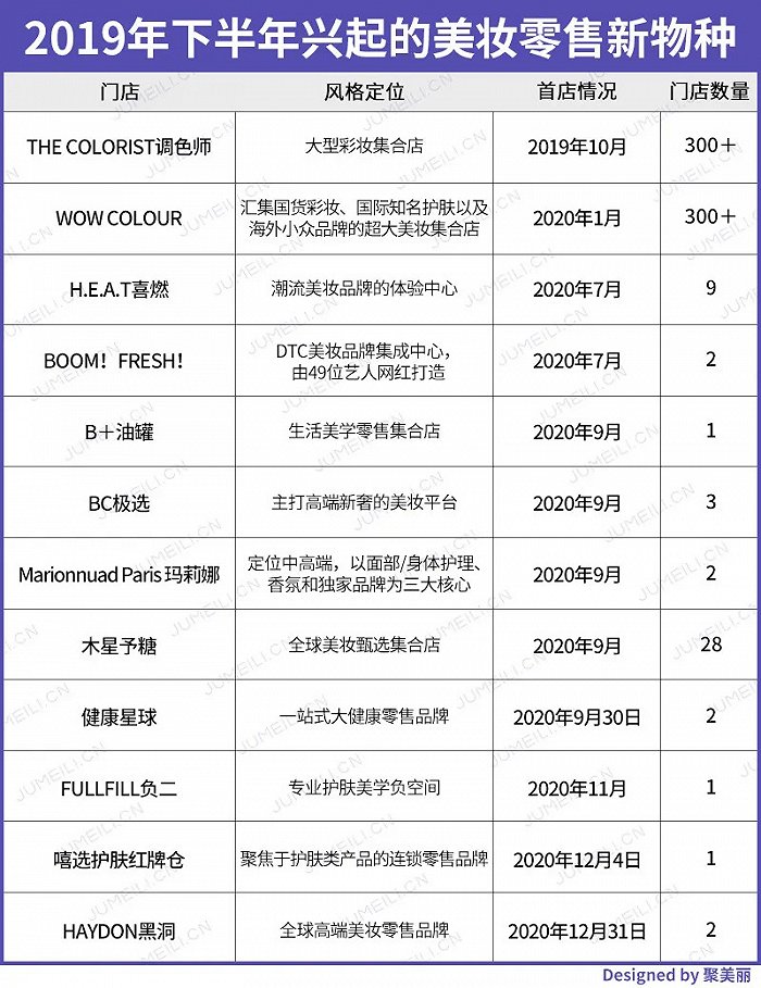 注：图片信息来源于公开网络信息