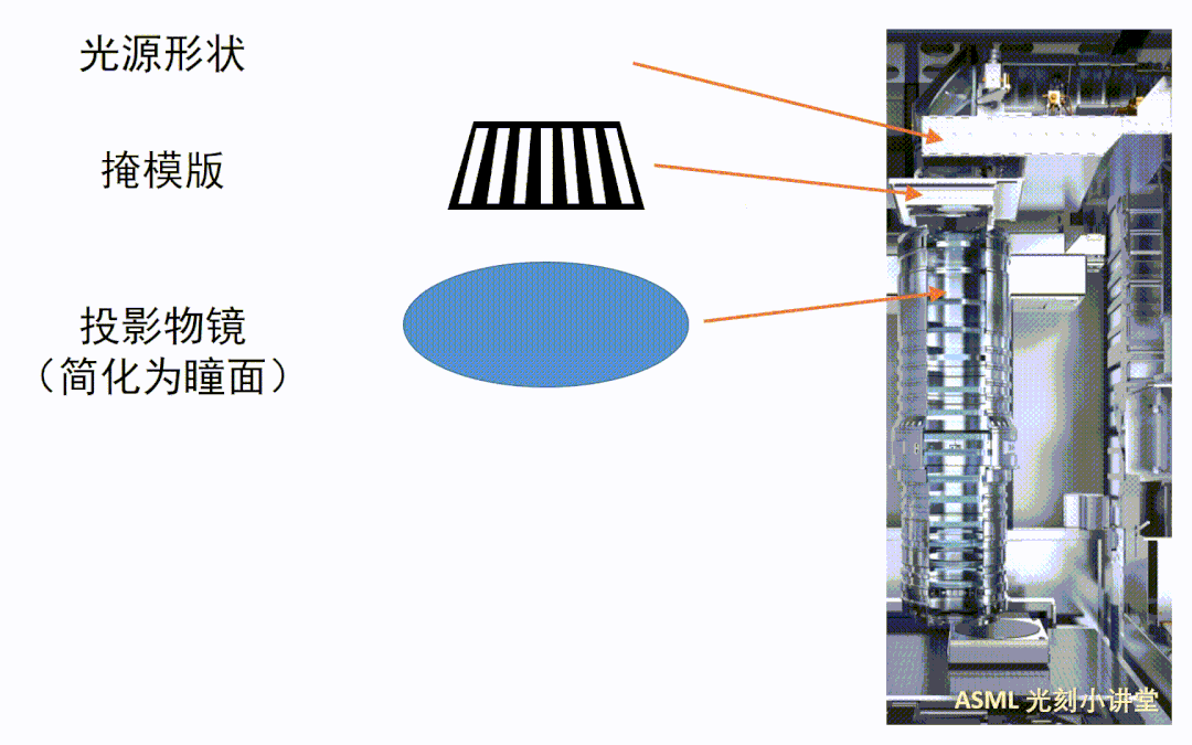ASML科普光刻机的关键技术|物镜|投影|镜头|像差|透镜_新浪新闻
