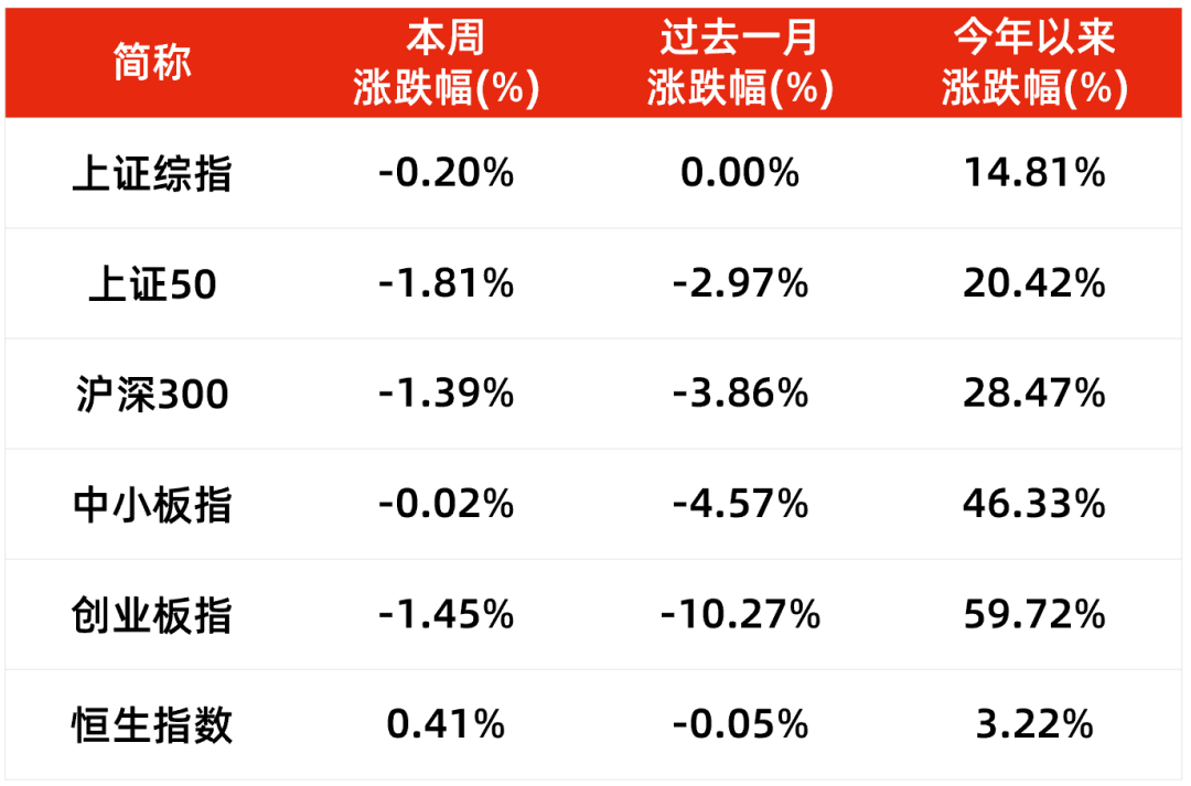“指数下跌个股普涨？调整快结束了吗？
