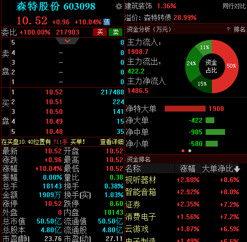 森特股份一字涨停：隆基股份大手笔溢价收购成第二大股东