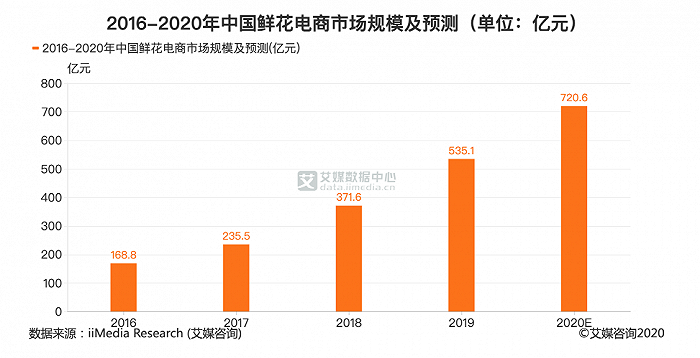图片来源：艾媒咨询