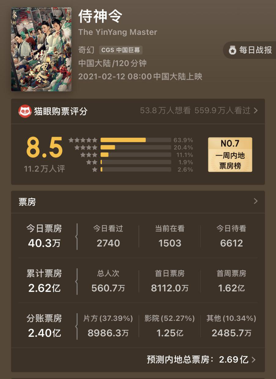 侍神令票房口碑双双扑街主角引热议