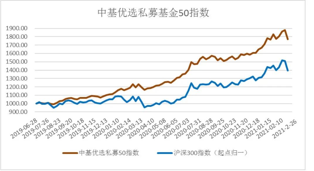 投资圈大事！刚刚，中国基金报私募基金指数重磅发布！成份怎么选？表现如何？十问十答全看懂！