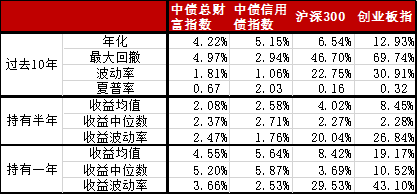 ““固收+”黄金时代开启 ，固收大厂用实力护航！