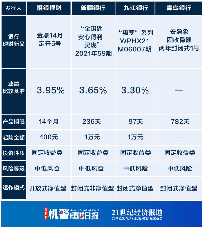 银行理财通过基金专户股票打新,部分产品年化收益超10