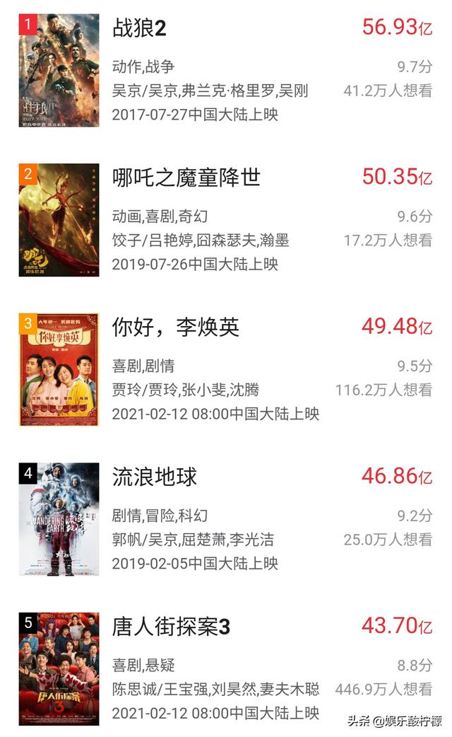李焕英票房大幅下滑赵丽颖新片逆势而上吴京虚惊一场