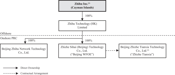 知乎启动赴美上市 腾讯、快手为股东