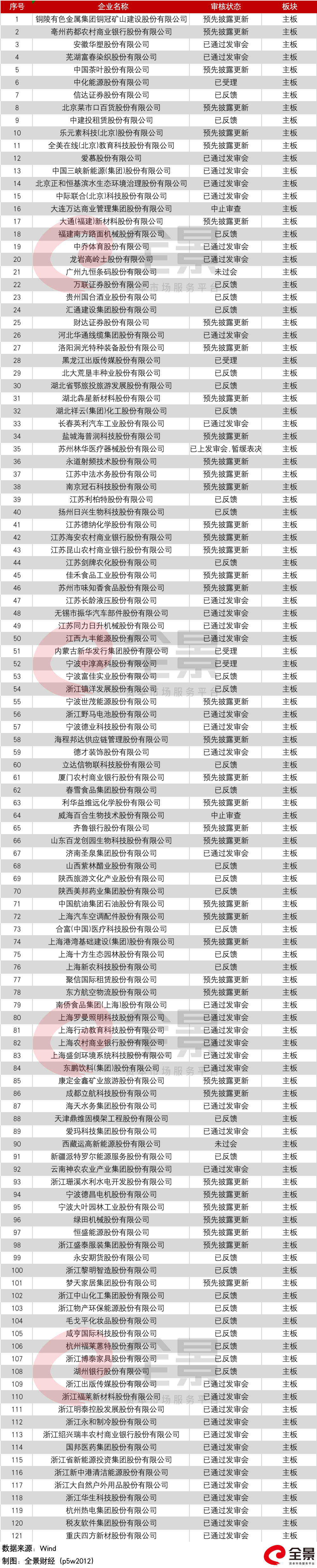 更多精彩视频就在全景财经视频号!