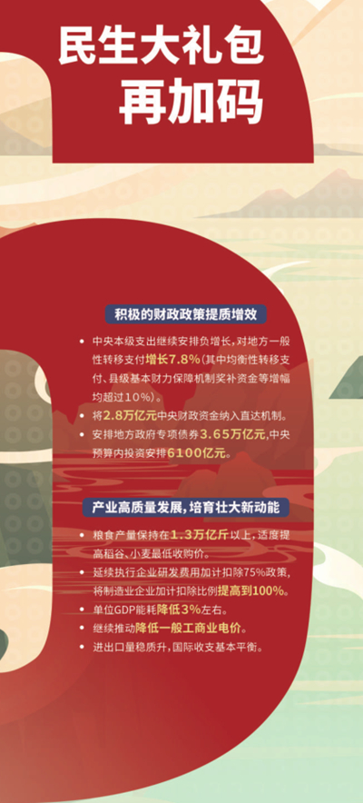 gdp是开票总额_各省首季GDP“成绩单”出炉,湖北GDP增速暂列第一,猛增58.3%