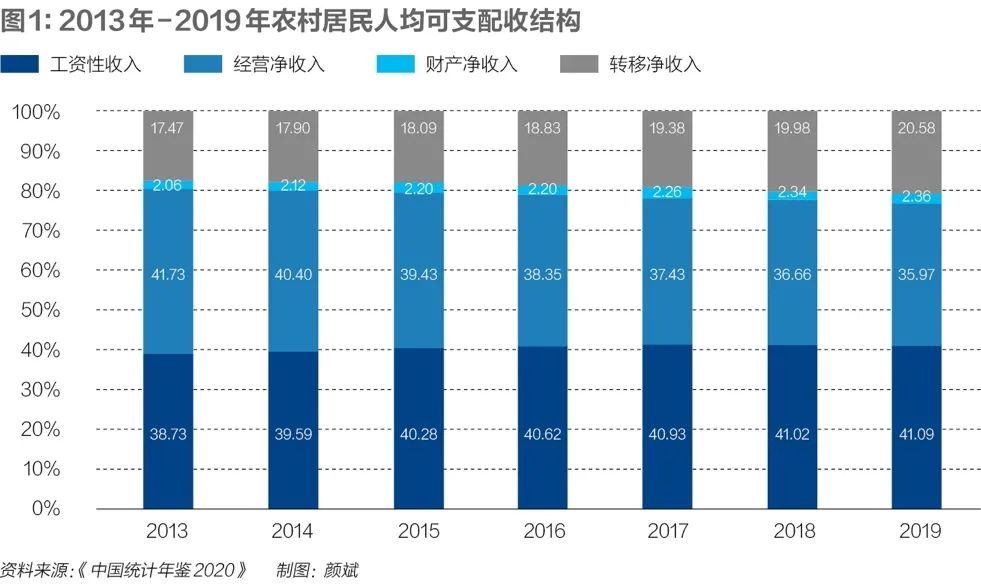 李铁：再谈“减少农民才能富裕农民”