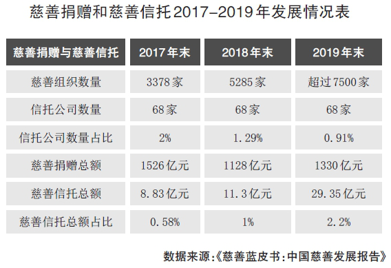 慈善信托税收优惠难在哪儿？