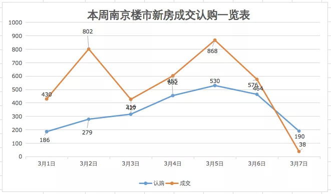 图源:南京网上房地产