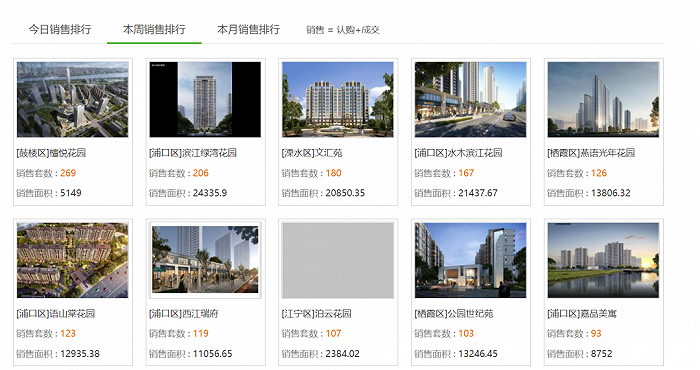 图源:南京网上房地产