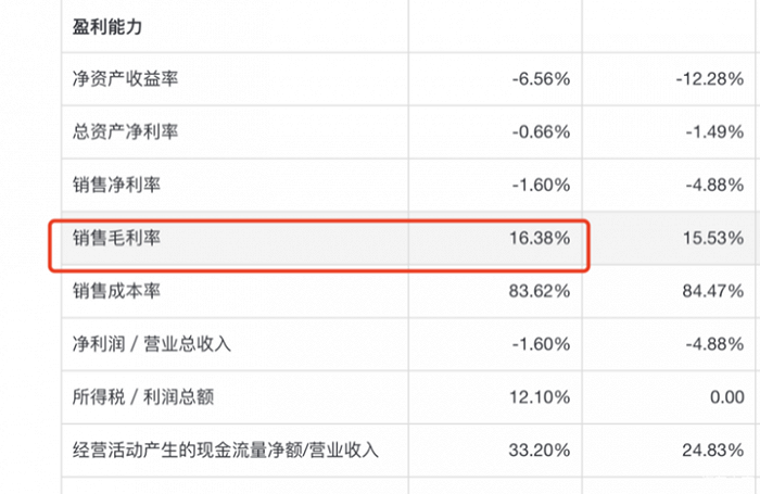 财报公布 蔚来/理想生存现状解析