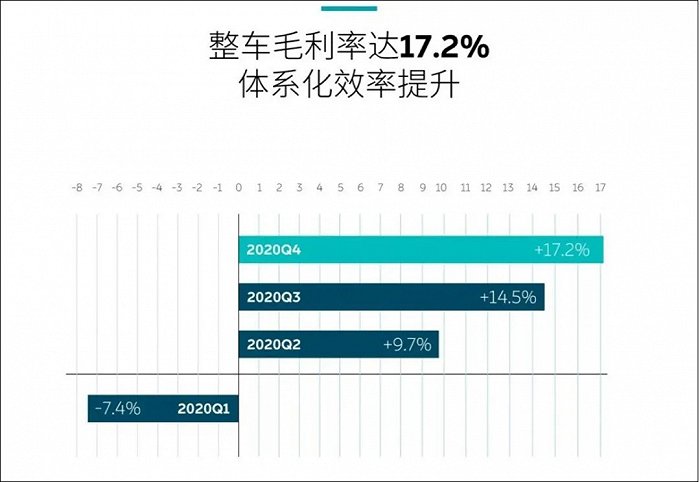 财报公布 蔚来/理想生存现状解析