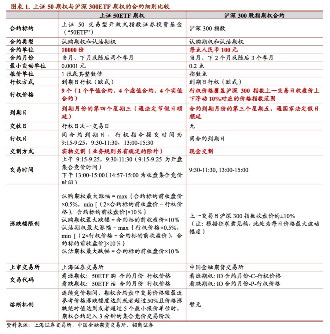 专业人认识必看：股指期权及期权套保指南