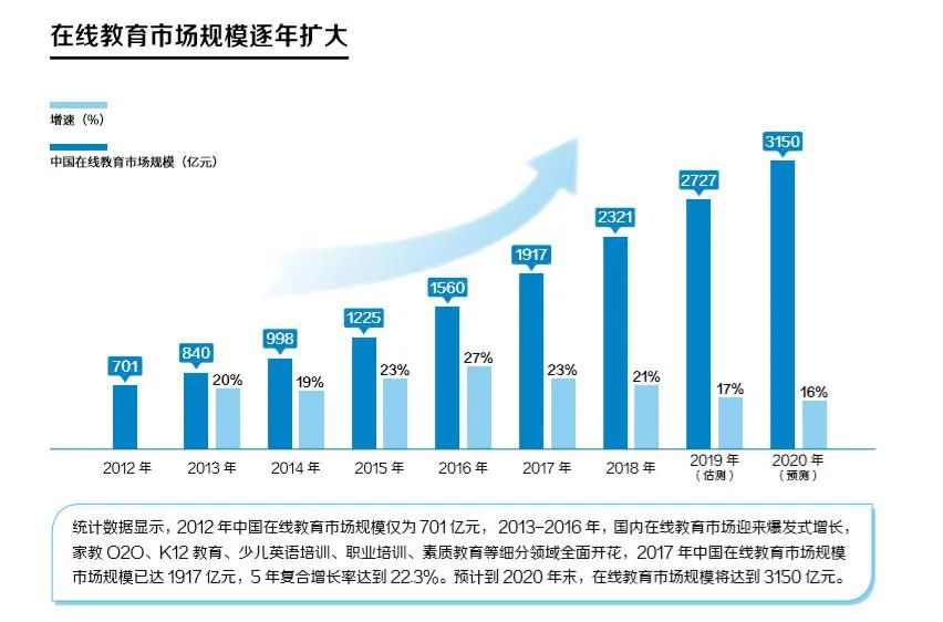 10年见证在线教育发展史 51Talk率先“返璞归真”