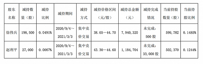 图片来源:广州酒家公告