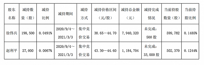 图片来源：广州酒家公告