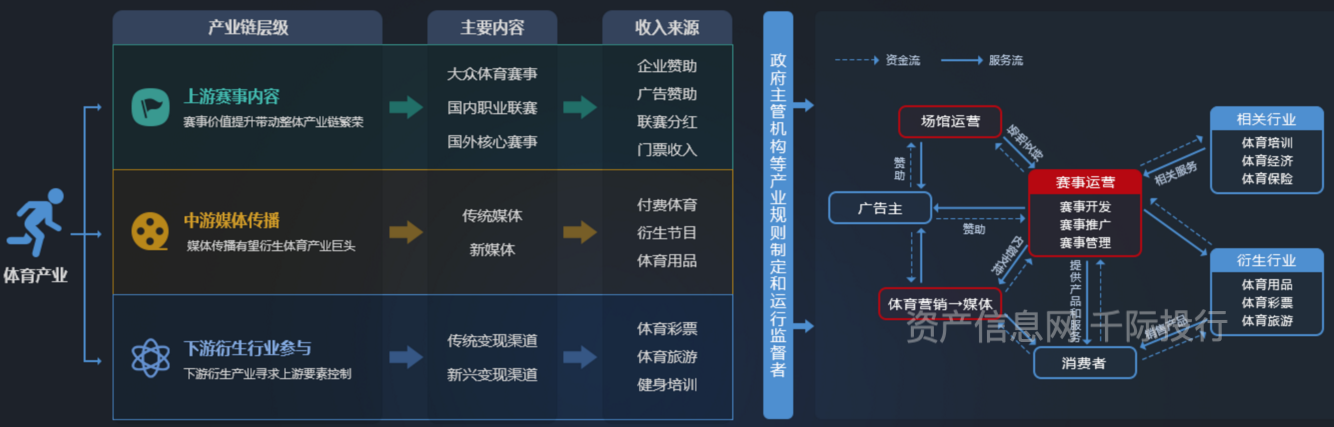 资料来源：资产信息网千际投行