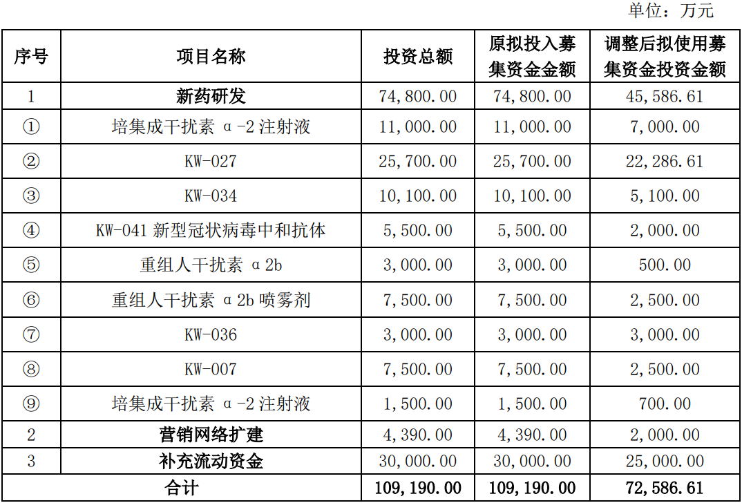 “好景难再！凯因科技IPO募资不足  首个新股发行失败还有多远？