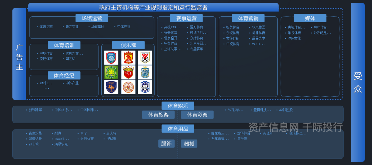 资料来源：资产信息网千际投行