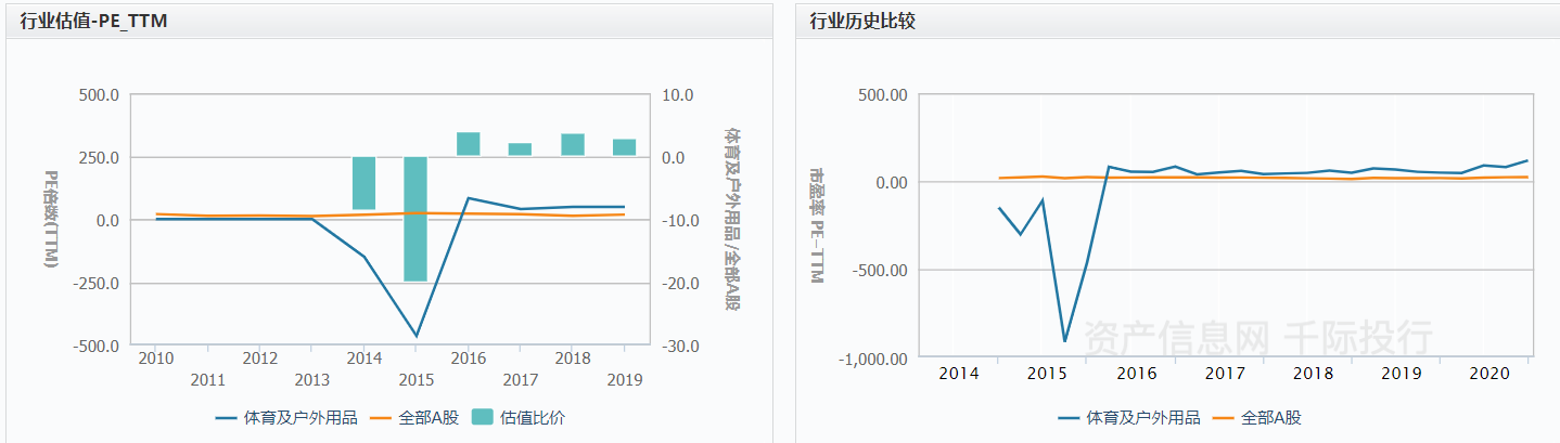 资料来源：资产信息网千际投行