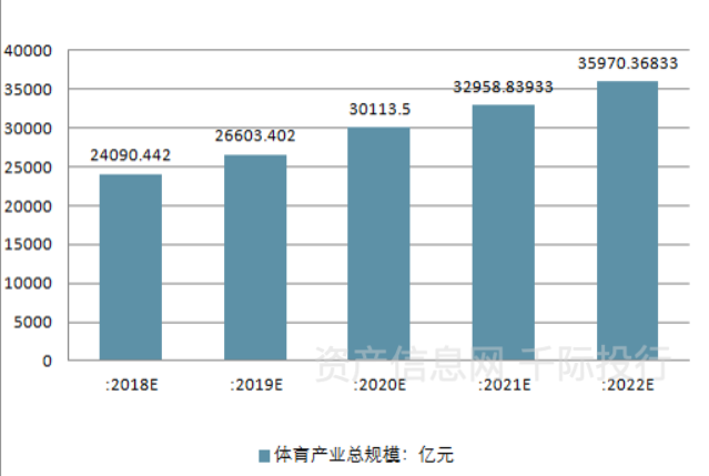 资料来源：资产信息网千际投行