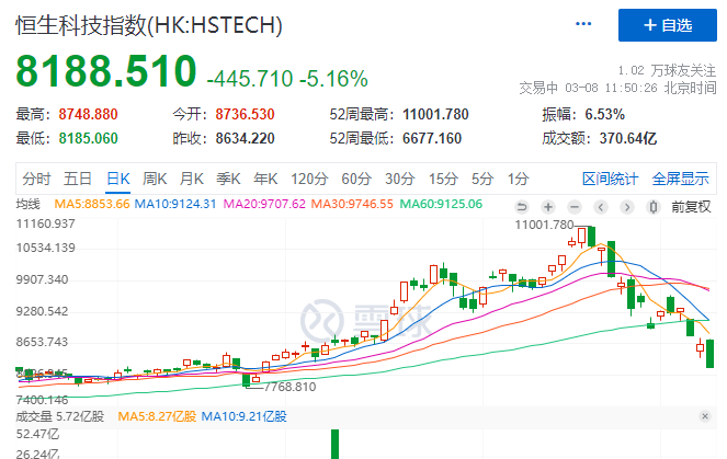 发生了什么？疯涨近20%！400亿保健品巨头彻底火了 A股港股大跳水