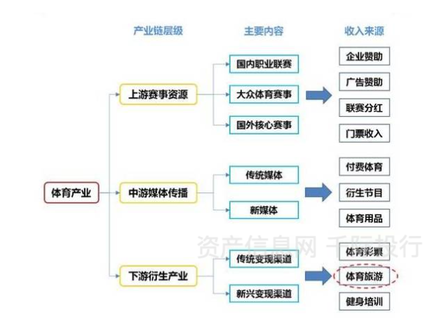 资料来源：资产信息网千际投行