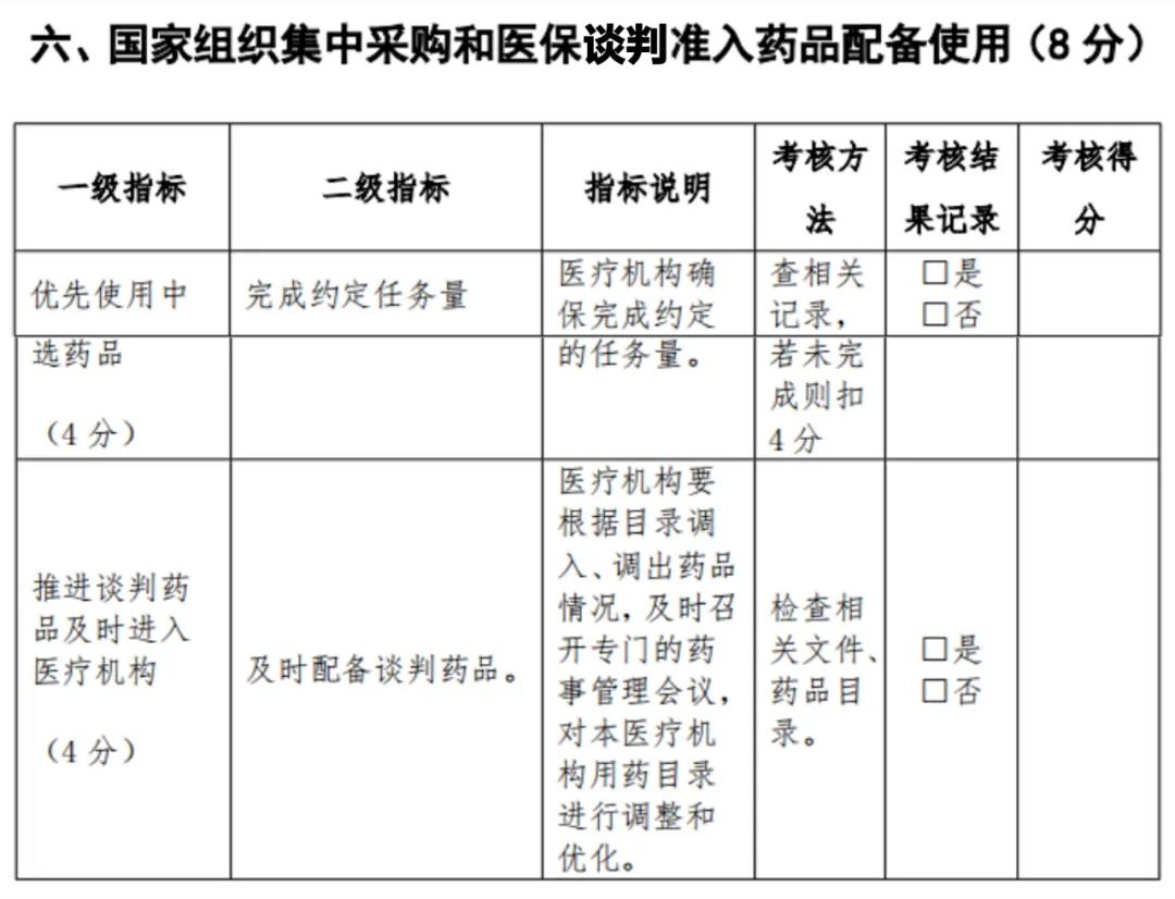 图/重庆市医疗机构考核指标中，关于医保谈判准入药品配备的规定