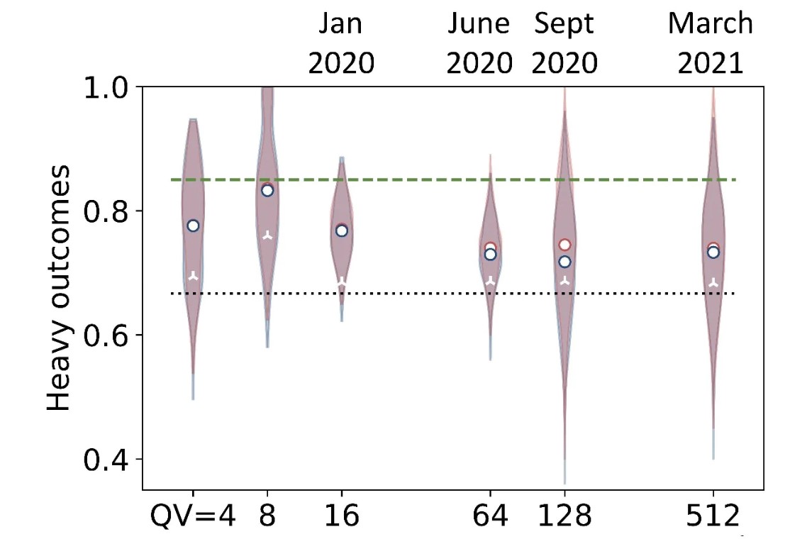 霍尼韦尔再创纪录，发布首台商用512量子体积量子计算机