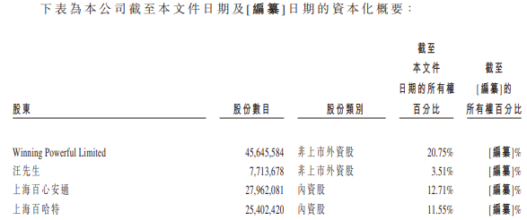 图片来源：百心安生物港股招股书