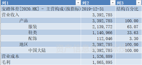 资料来源：资产信息网千际投行