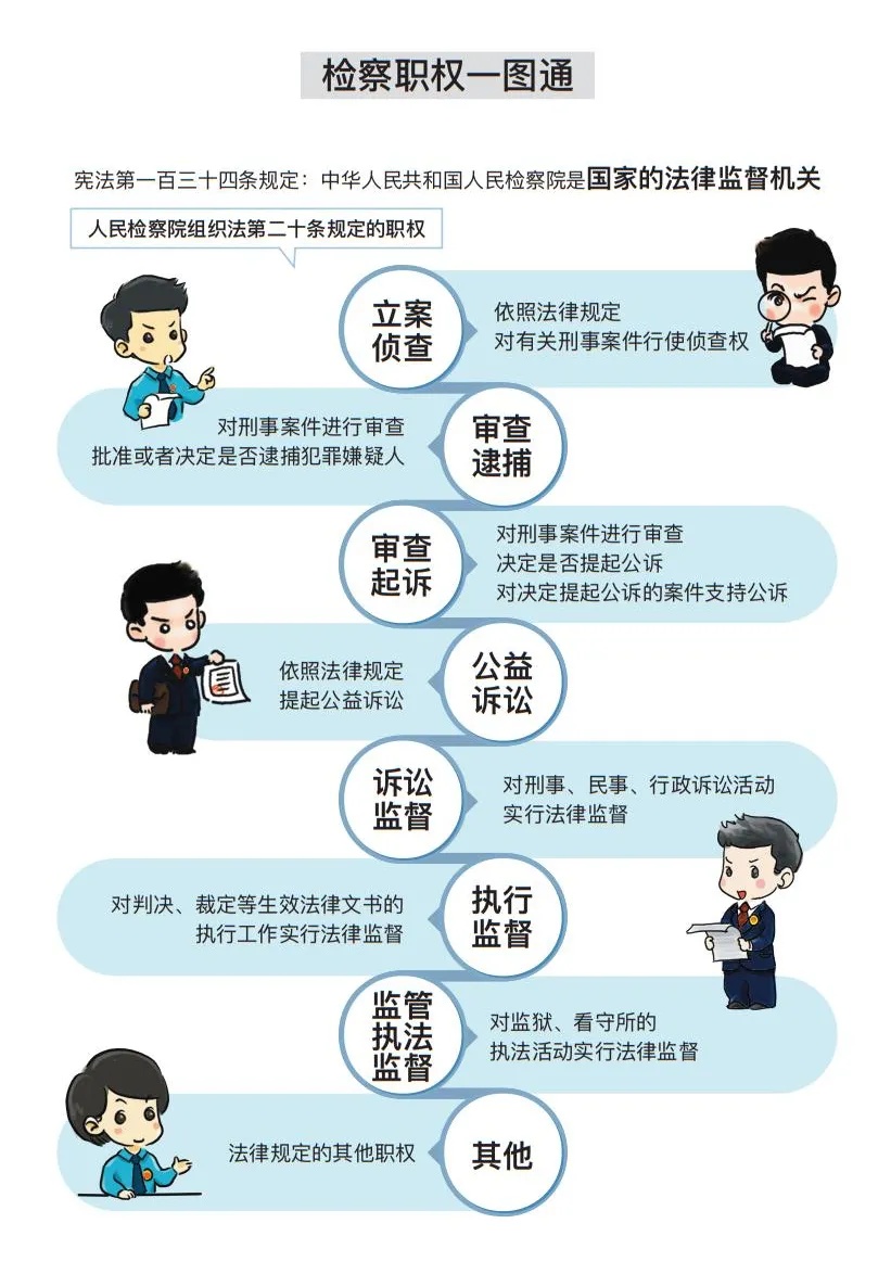 最高人民检察院工作报告 审议版 最高人民检察院 犯罪 新浪新闻
